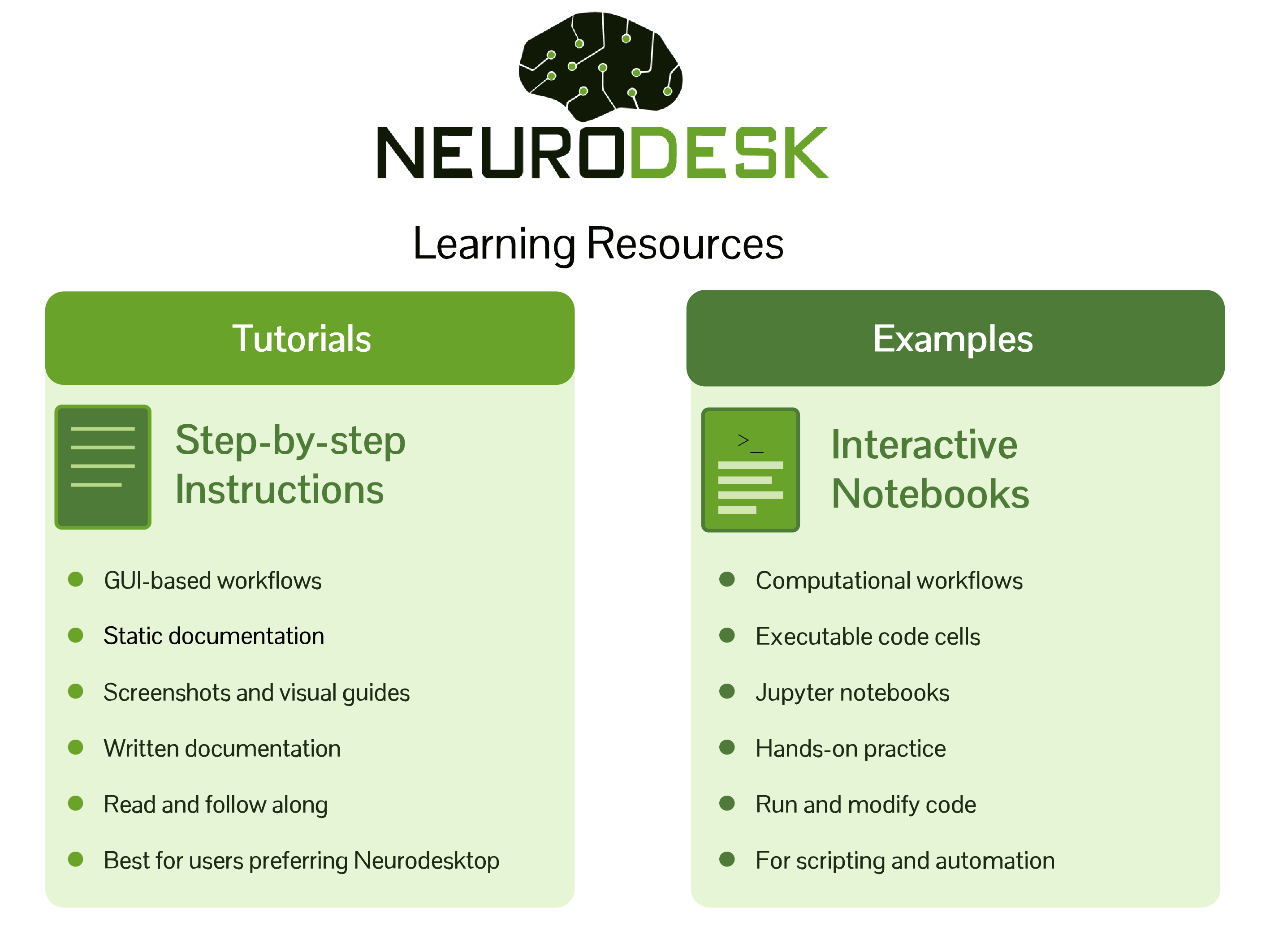 Neurodesk tutorials vs examples