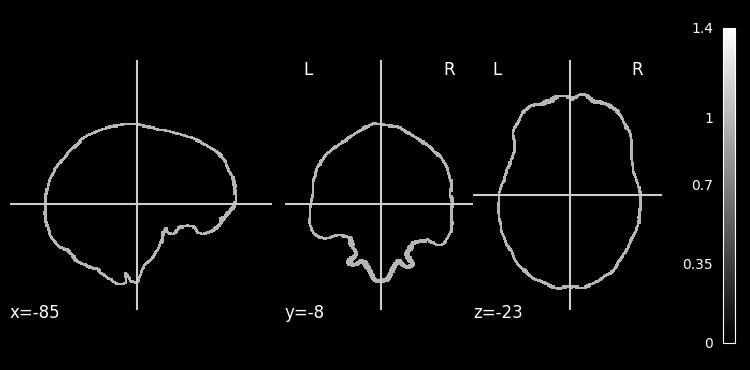 <Figure size 730x350 with 5 Axes>