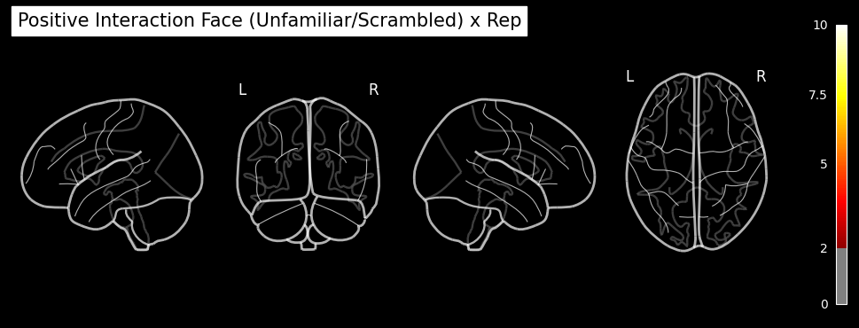 <Figure size 950x350 with 6 Axes>