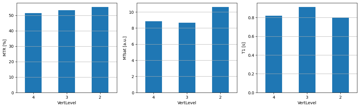 <Figure size 1500x400 with 3 Axes>
