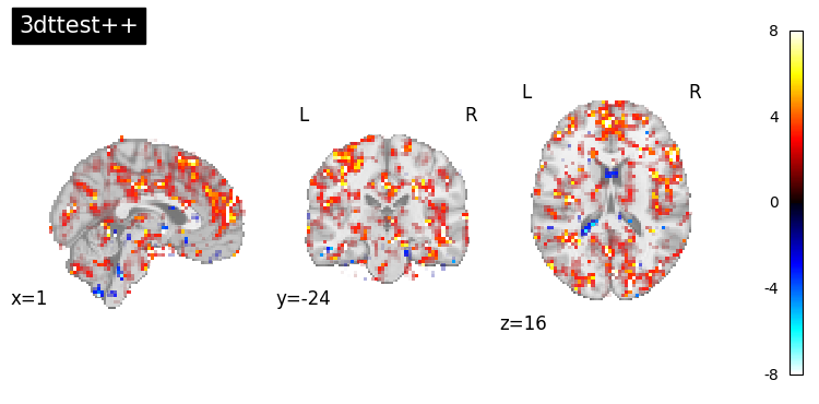 <Figure size 730x350 with 5 Axes>