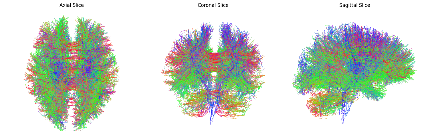 <Figure size 1500x500 with 3 Axes>