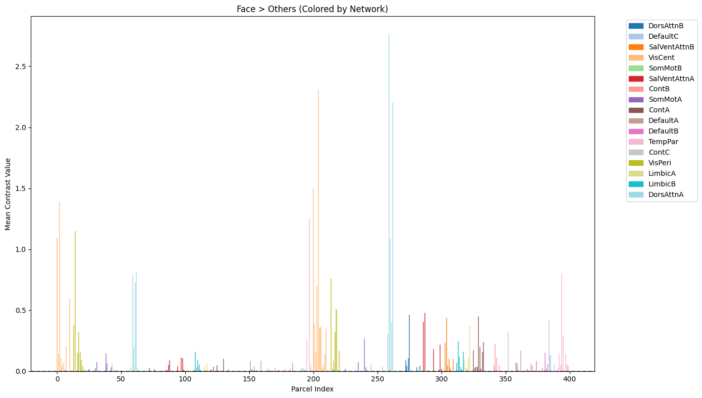 <Figure size 1400x800 with 1 Axes>
