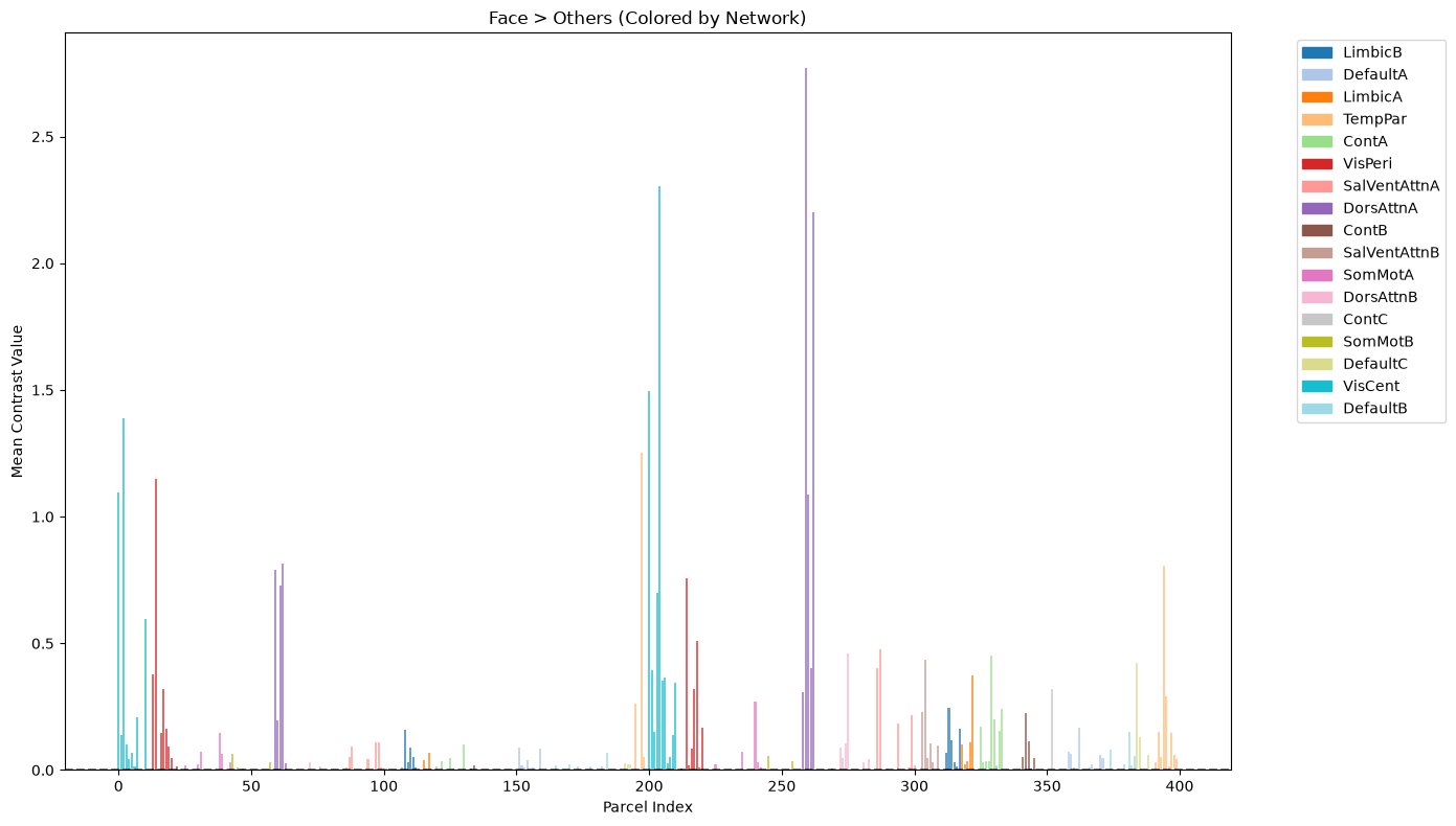 <Figure size 1400x800 with 1 Axes>