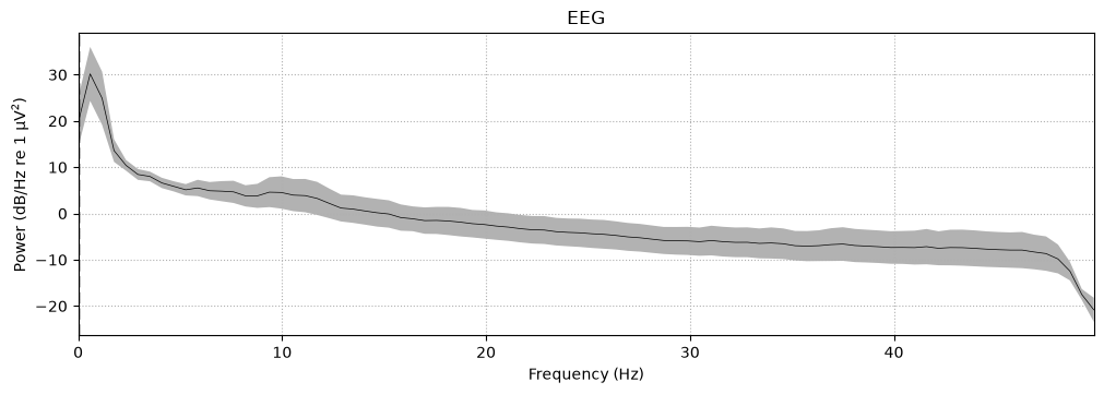<MNELineFigure size 1000x350 with 1 Axes>