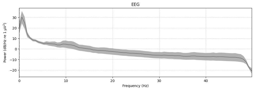 <MNELineFigure size 1000x350 with 1 Axes>