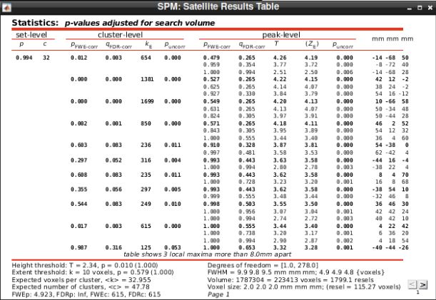 Complete statistics table in the separate results window