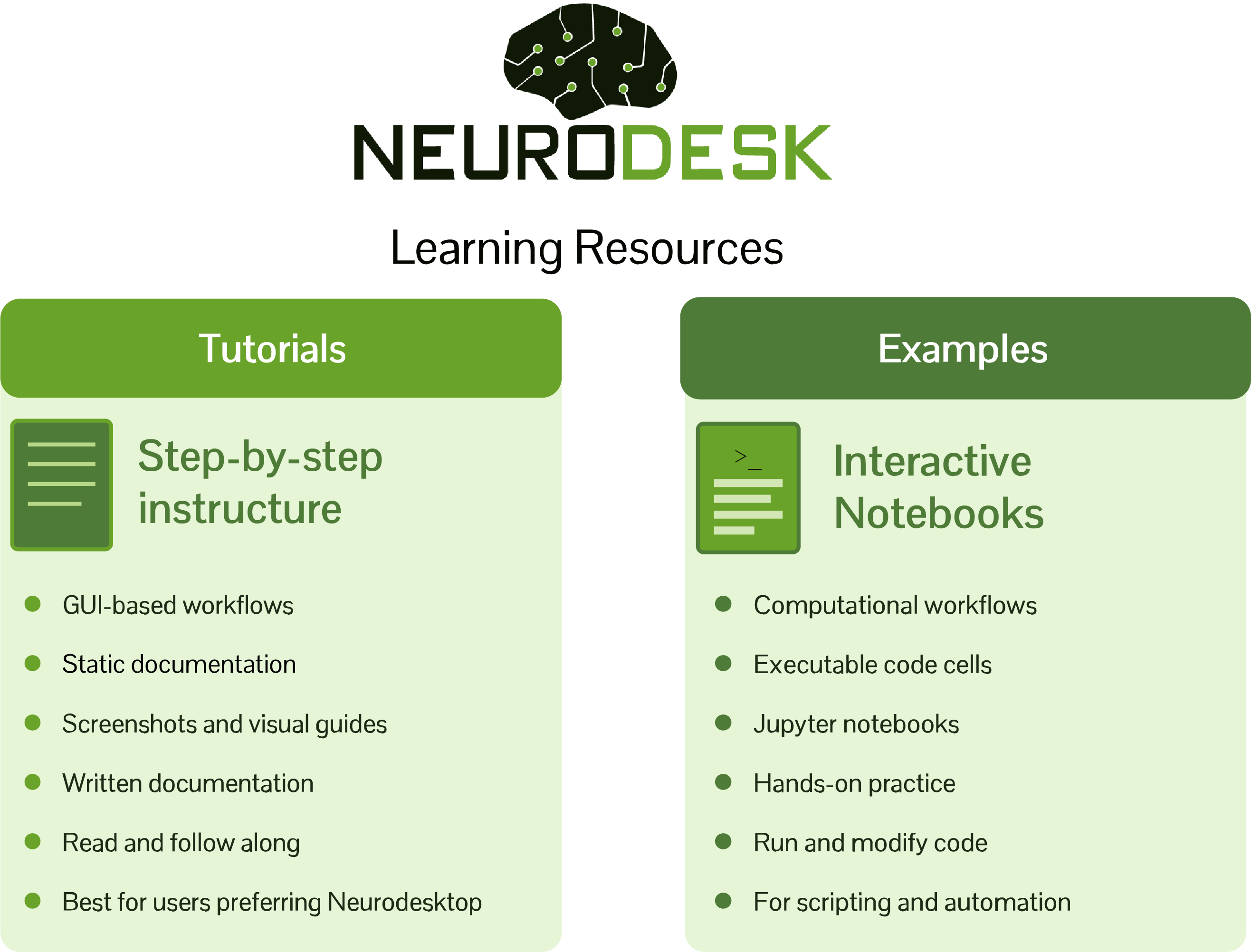 tutorials VS examples